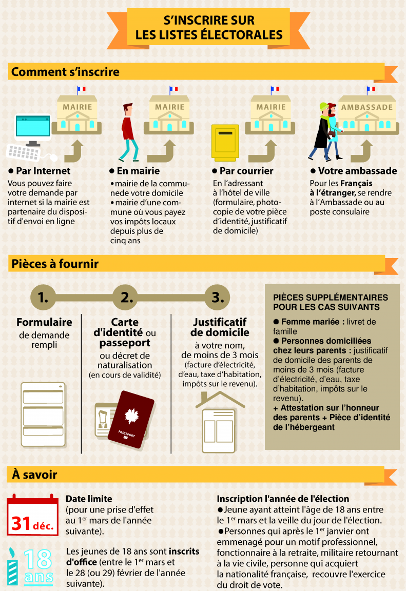 infographie inscriptions 1